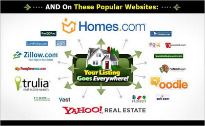 Davidson-Home-Listing-Real-Estate-Agents